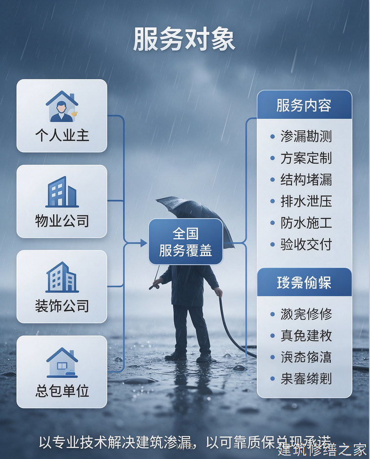 2026/9汕头南澳县彩钢瓦屋面防水那家好